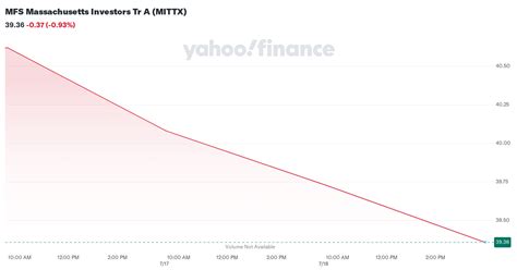 mittx performance.